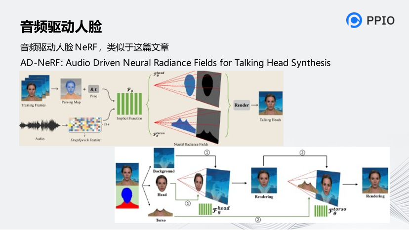 AIGC音视频工具分析和未来创新机会思考