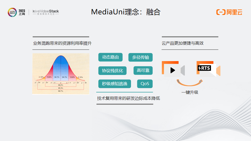 MediaUni——面向未来的流媒体传输网络设计与实践