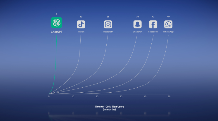 AIGC音视频工具分析和未来创新机会思考