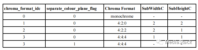 音视频问题汇总--H264标准中u和ue的差别