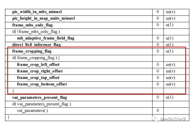 音视频问题汇总--H264标准中u和ue的差别