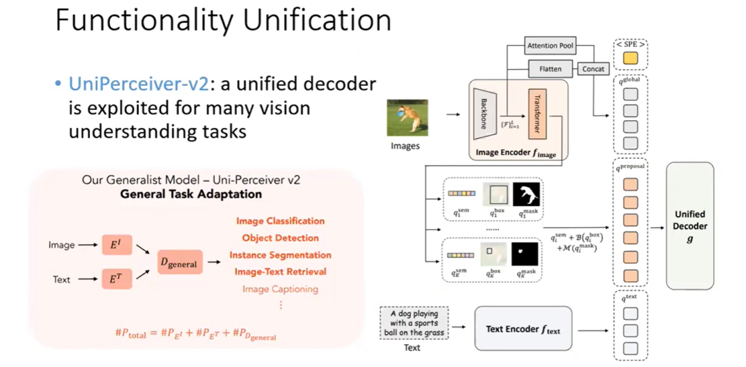 如何实现通用视觉理解界面 | CVPR 2023 Tutorial Talk
