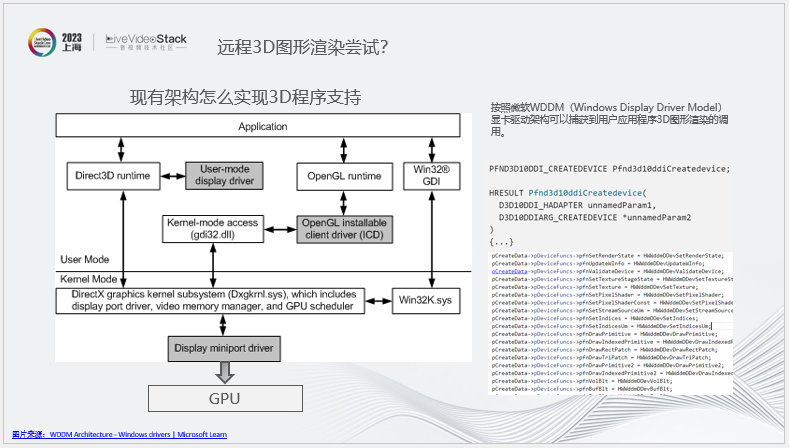 华为云渲染实践：从2D图形到3D空间