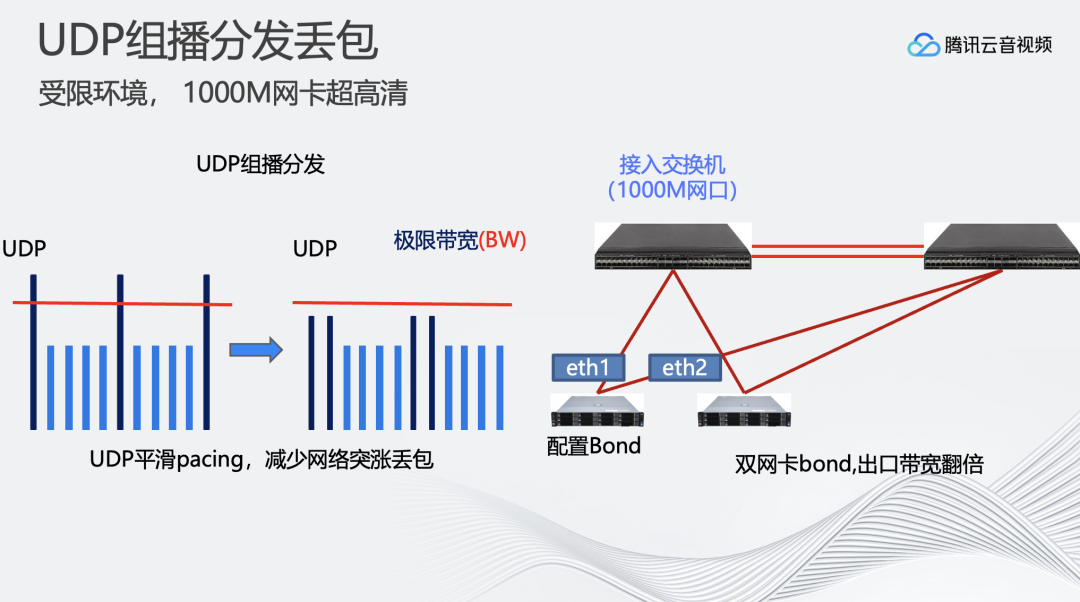 4K/8K 超高清实时处理与分发