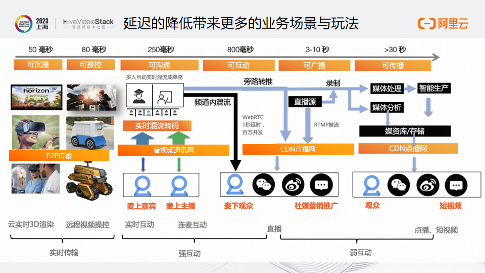 MediaUni——面向未来的流媒体传输网络设计与实践