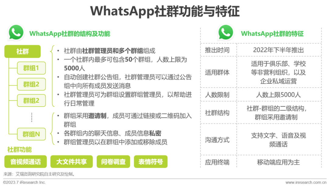 2023年全球即时通讯（IM）PaaS 市场洞察白皮书