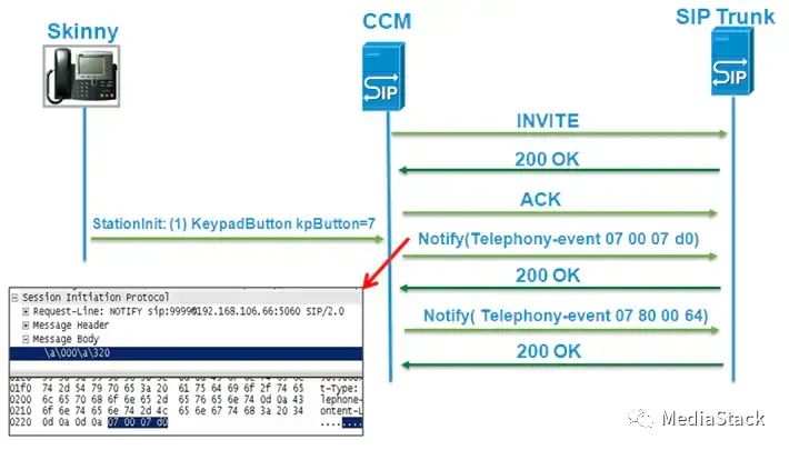 音视频学习--DTMF代码走读