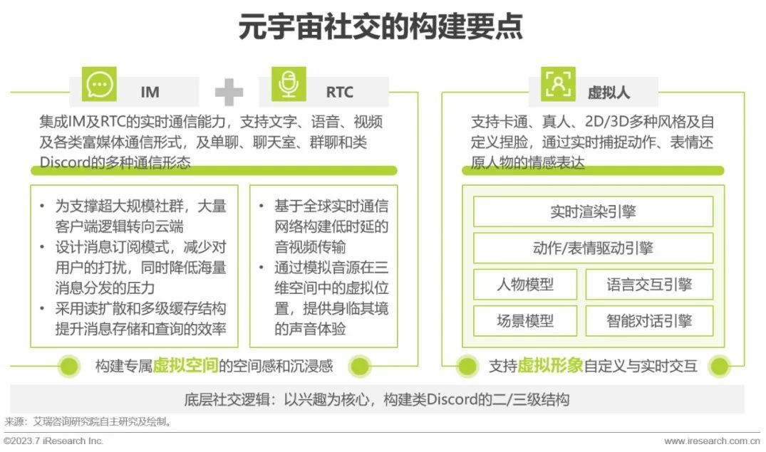 2023年全球即时通讯（IM）PaaS 市场洞察白皮书