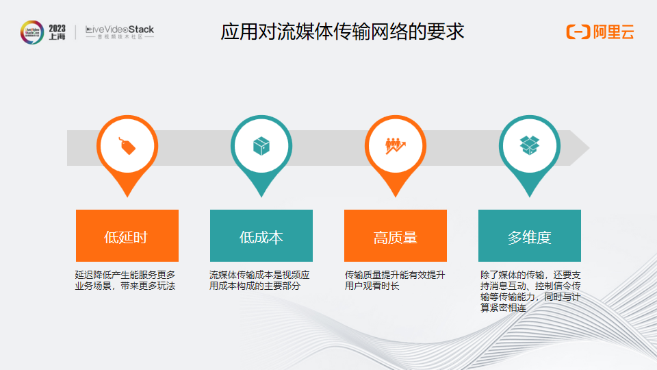 MediaUni——面向未来的流媒体传输网络设计与实践