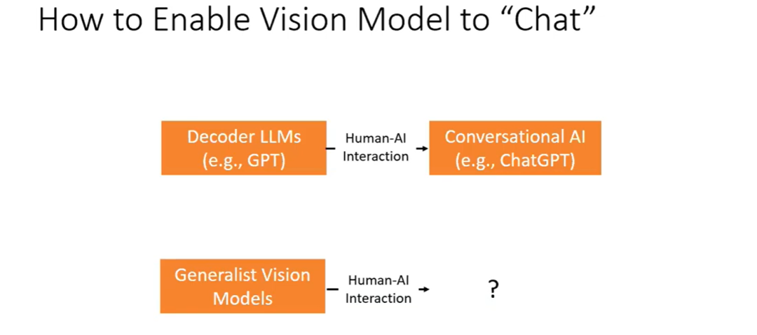 如何实现通用视觉理解界面 | CVPR 2023 Tutorial Talk
