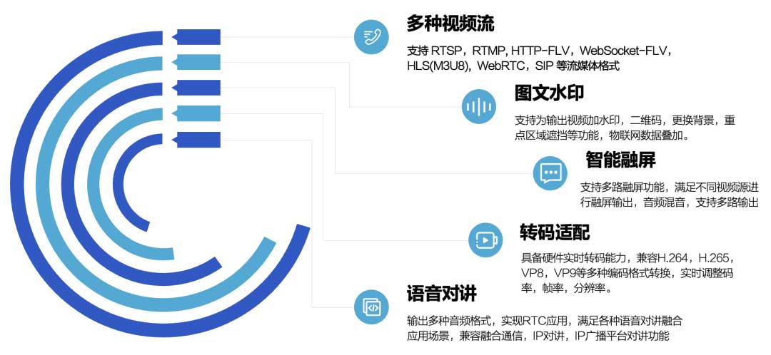 为什么使用第三方视频监控联网平台