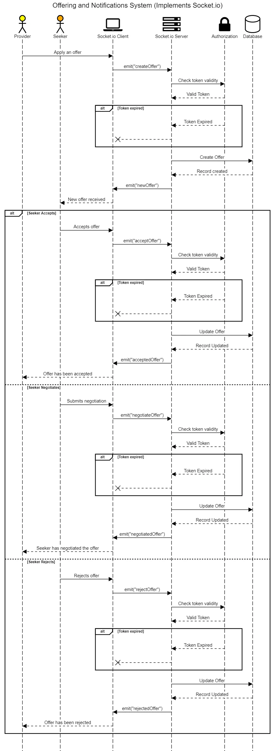 使用 Socket.io 在 Node.js 应用程序中实现通知功能