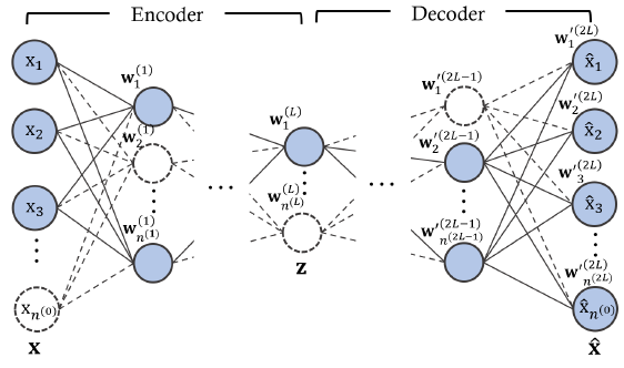 基于可解释贡献的轻量级稀疏自动编码器 | ICML 2023