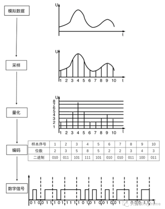 音视频面试题集锦 2023.09