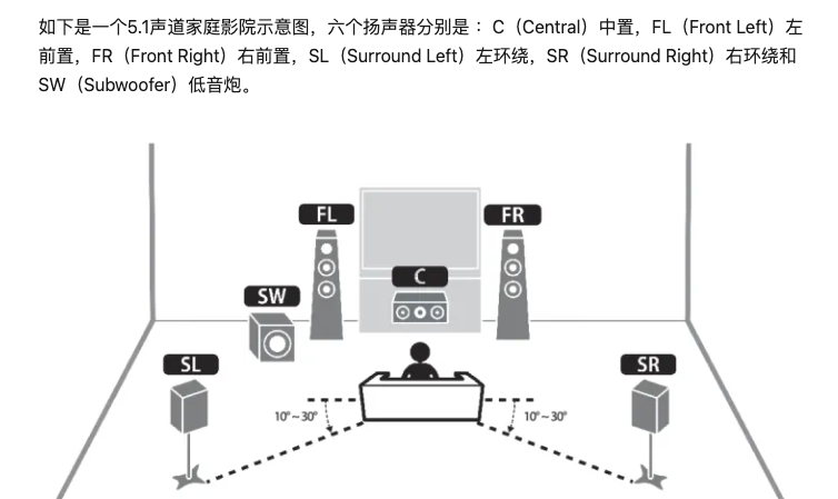 音视频面试题集锦 2023.09