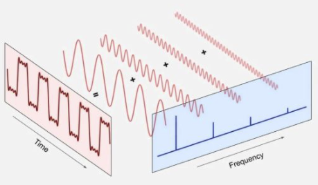 音视频面试题集锦 2023.09