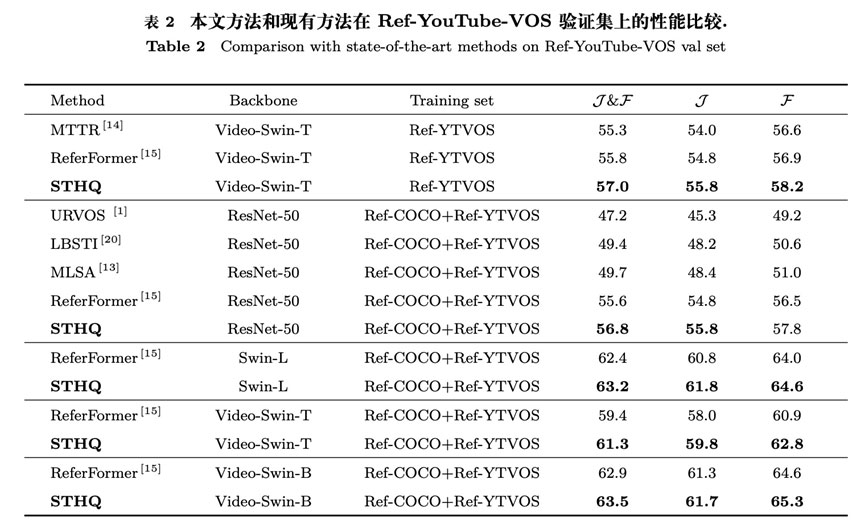 基于时空层级查询的指代视频目标分割 | 兰猛,张乐飞,杜博,张良培