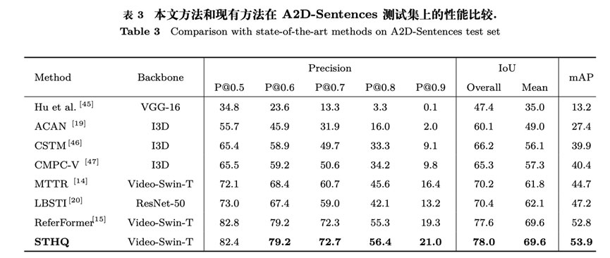 基于时空层级查询的指代视频目标分割 | 兰猛,张乐飞,杜博,张良培
