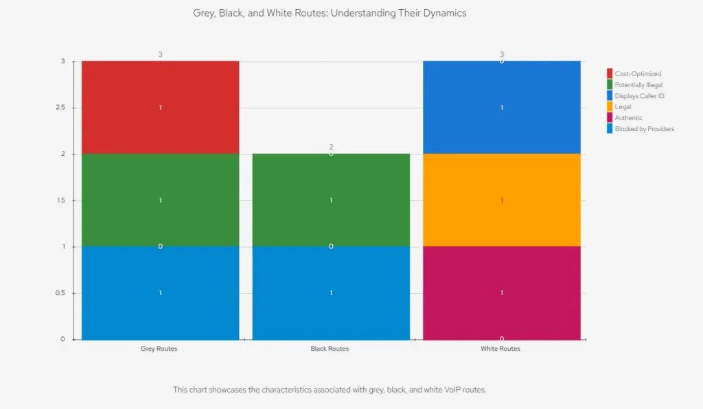 VoIP 路由及其对通话质量的影响