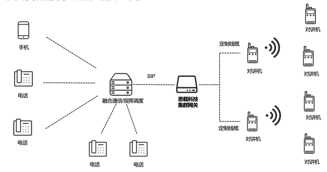 什么是ROIP网关？ROIP网关的特点和功能