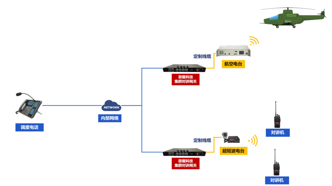 什么是ROIP网关？ROIP网关的特点和功能