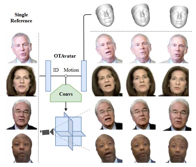 OTAvartar：具有可控三平面渲染交互的单样本说话脸化身 | CVPR 2023