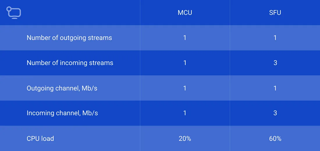 一文了解 Kurento：开源WebRTC流媒体服务器