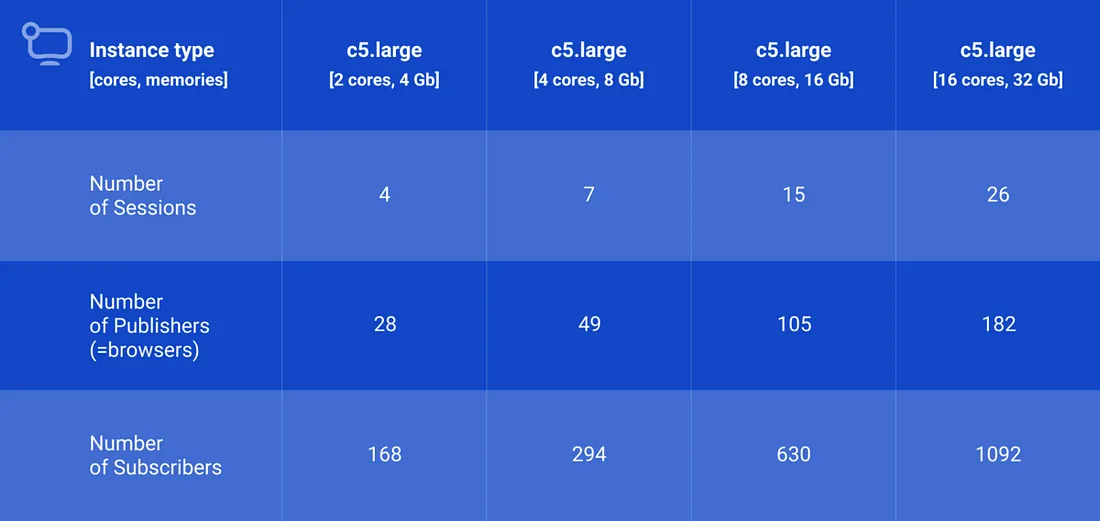 一文了解 Kurento：开源WebRTC流媒体服务器