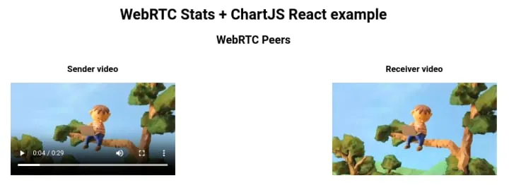 使用 ChartJS 和 React 显示 WebRTC 统计 API 数据图表