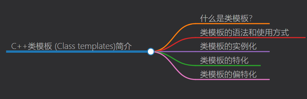 Qt 模板类、模板函数、模板变量详细概念和源码示例