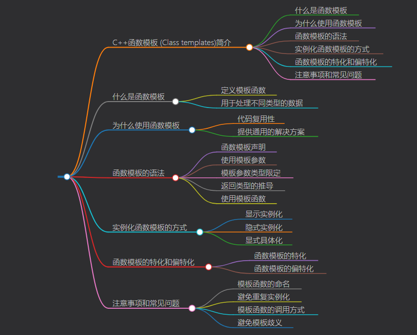 Qt 模板类、模板函数、模板变量详细概念和源码示例
