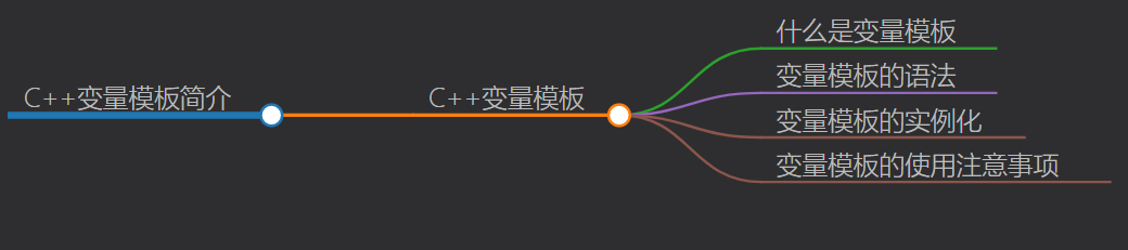 Qt 模板类、模板函数、模板变量详细概念和源码示例