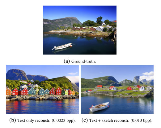 PICS：超低比特率下的图像压缩 | ICML'23 NCW