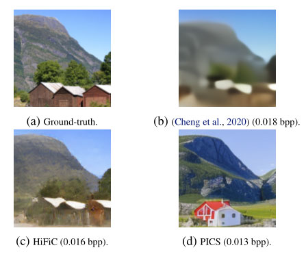 PICS：超低比特率下的图像压缩 | ICML'23 NCW