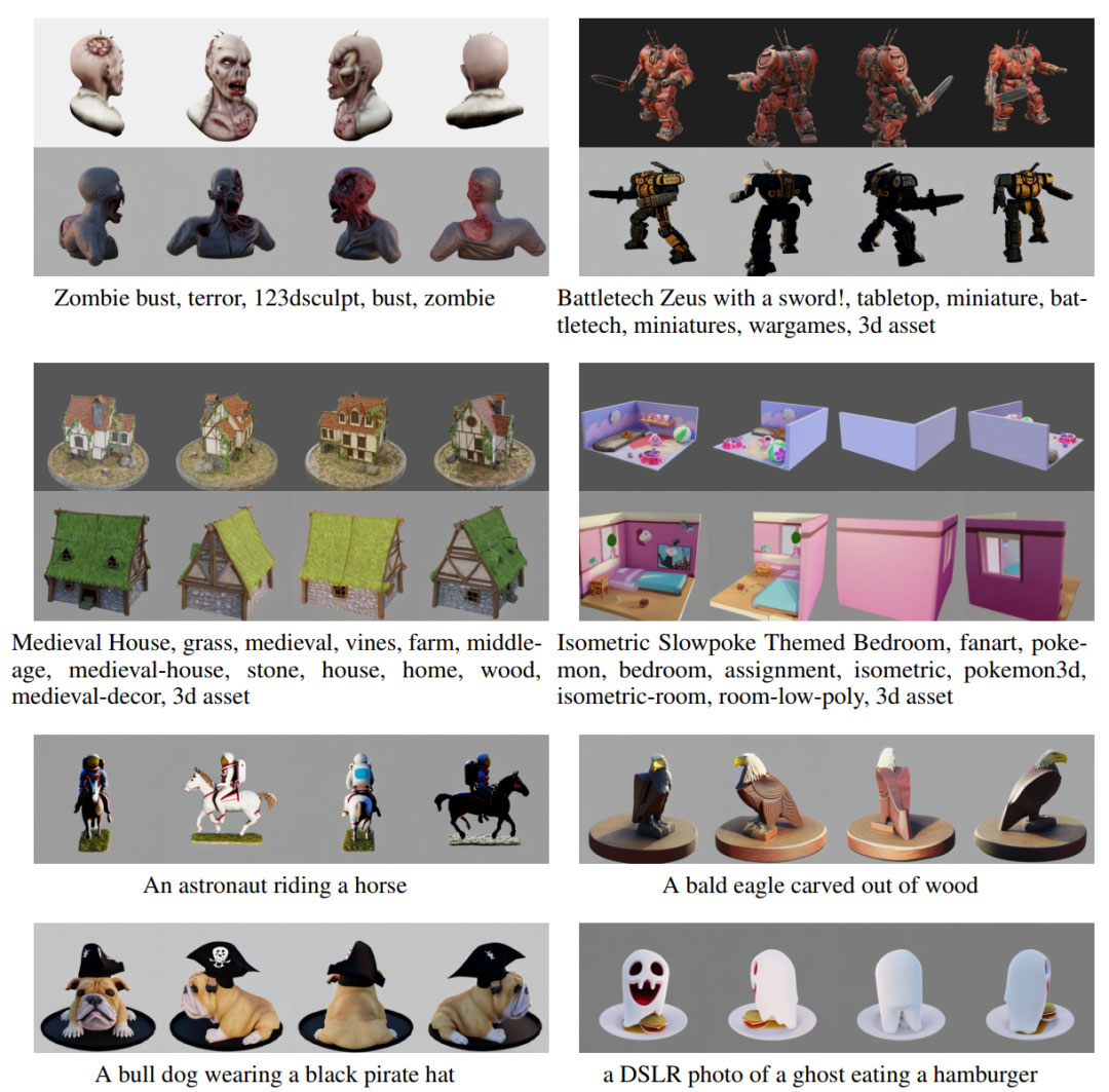 MVDream：利用扩散模型实现多视角的3D生成