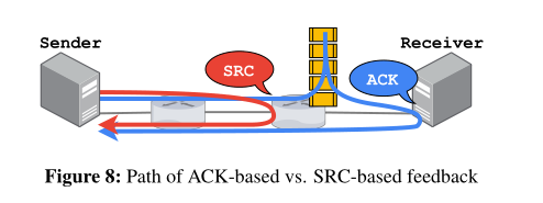 Bolt:用于超低延迟的 Sub-RTT 拥塞控制 |nsdi23