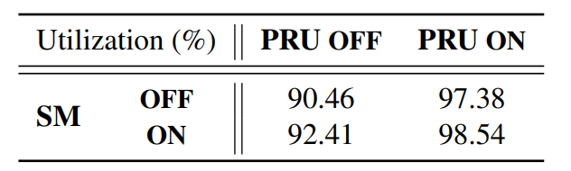 Bolt:用于超低延迟的 Sub-RTT 拥塞控制 |nsdi23