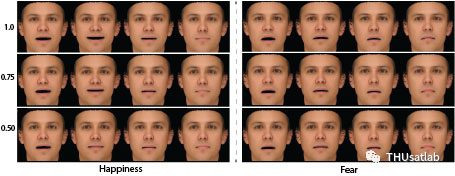 可控情感的表现力语音驱动面部动画合成