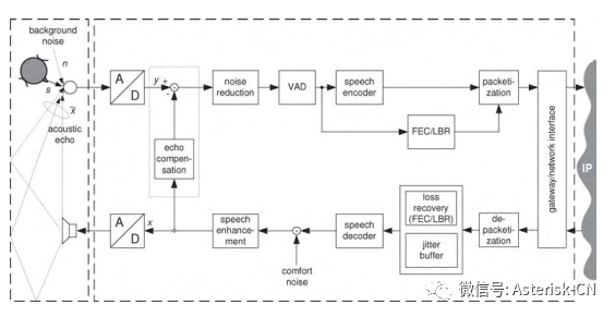 关于呼叫时长和语音质量的三个主要相关性分析分享