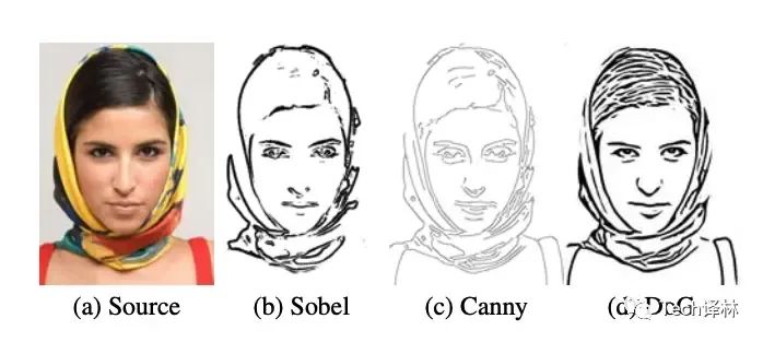 基于DoG的2D卡通化渲染实现流程和原理