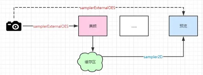 你是怎样录制 OpenGL ES 的渲染结果？