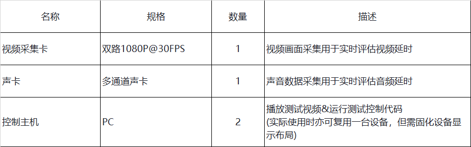 音画同步测试方法的研究与实践