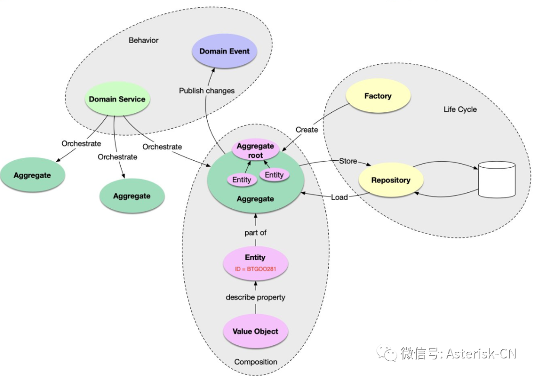 关于realm在SIP/SBC/IPPBX扩展性和灵活性和其它相关业务管理的重要性讨论