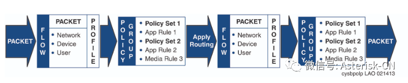 关于realm在SIP/SBC/IPPBX扩展性和灵活性和其它相关业务管理的重要性讨论