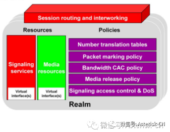 关于realm在SIP/SBC/IPPBX扩展性和灵活性和其它相关业务管理的重要性讨论