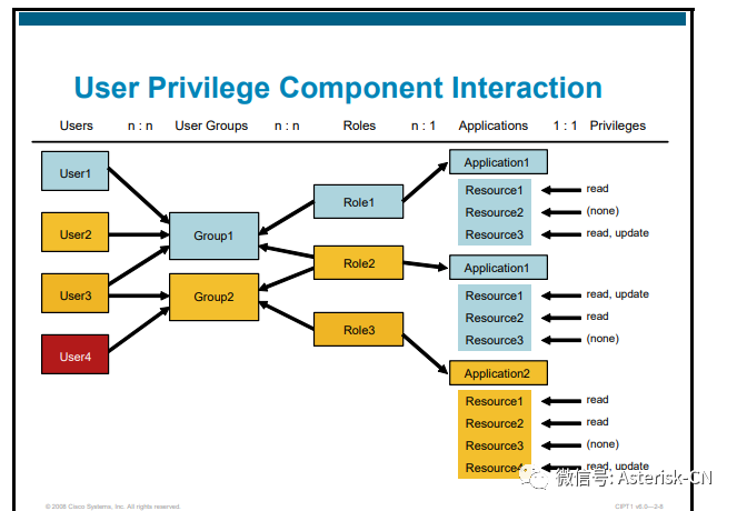 关于realm在SIP/SBC/IPPBX扩展性和灵活性和其它相关业务管理的重要性讨论