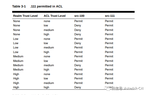 关于realm在SIP/SBC/IPPBX扩展性和灵活性和其它相关业务管理的重要性讨论