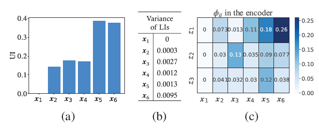 基于可解释贡献的轻量级稀疏自动编码器 | ICML 2023