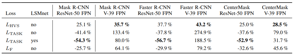 利用潜空间屏蔽技术提升机器的神经图像压缩能力 | TCSVT 2022