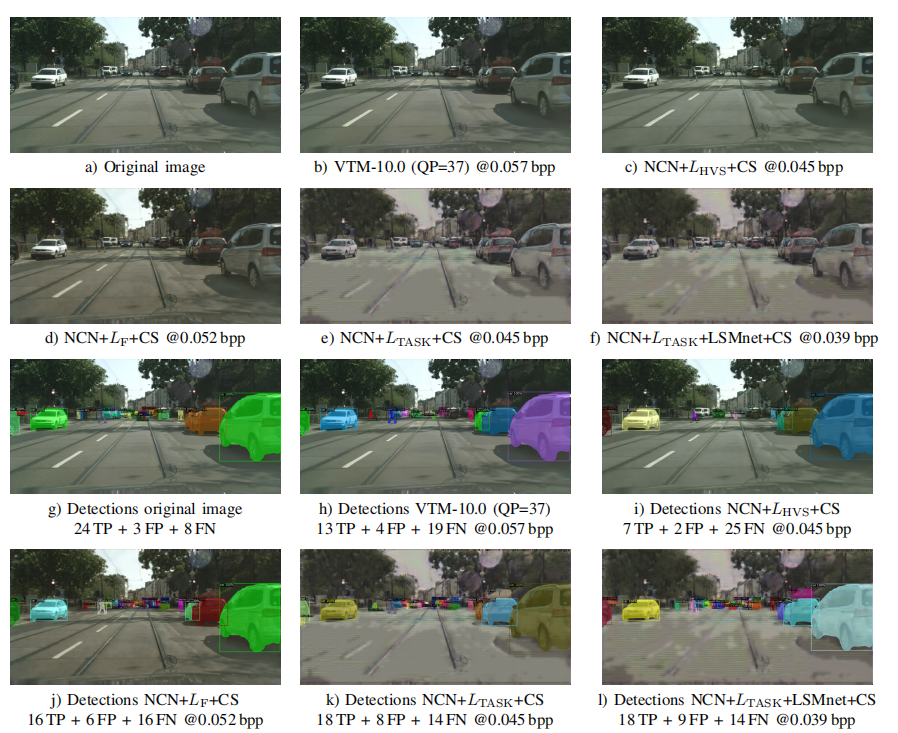 利用潜空间屏蔽技术提升机器的神经图像压缩能力 | TCSVT 2022
